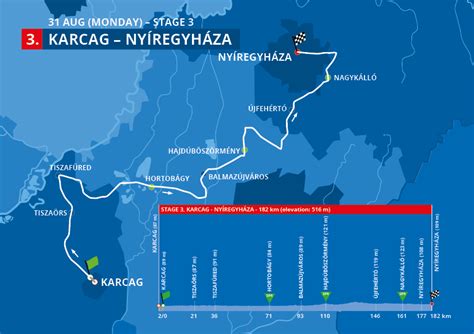 2018 tour de hongrie location: Tour de Hongrie (2.1) (3/5) - Cycling Team Bingoal-WB