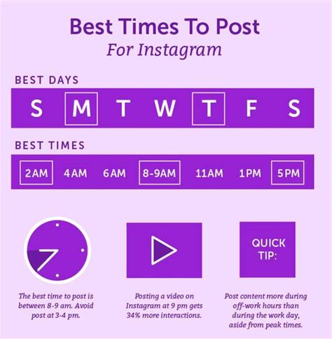 Best Times To Post For Instagram Management Guru Management Guru