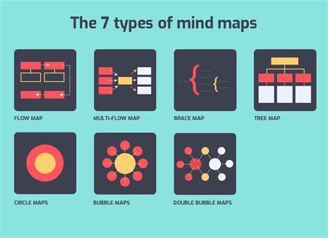 Biz Tips The 7 Types Of Mind Map You Need To Know About Infographic