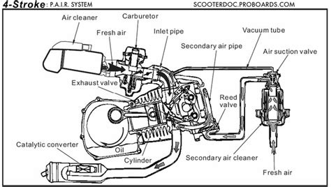 They are affordable but of very high quality. DIAGRAM Tao Tao 50cc Scooter Wiring Diagram FULL Version HD Quality Wiring Diagram ...