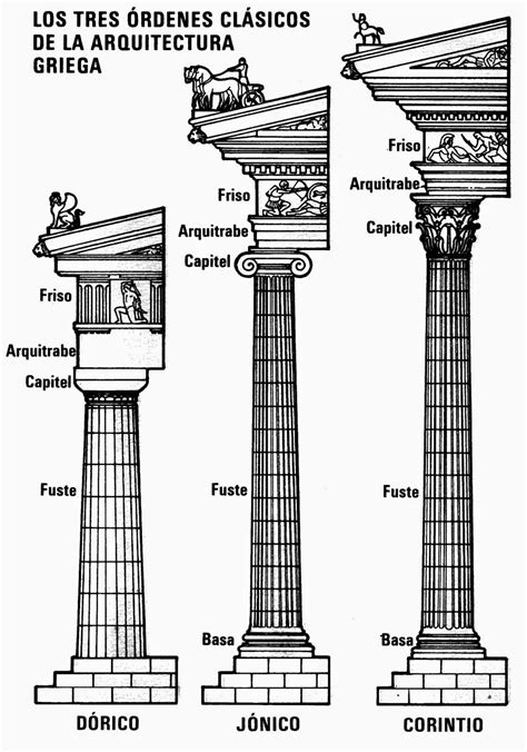 Resultado De Imagen De Ordenes Griegos Greece Architecture Ancient