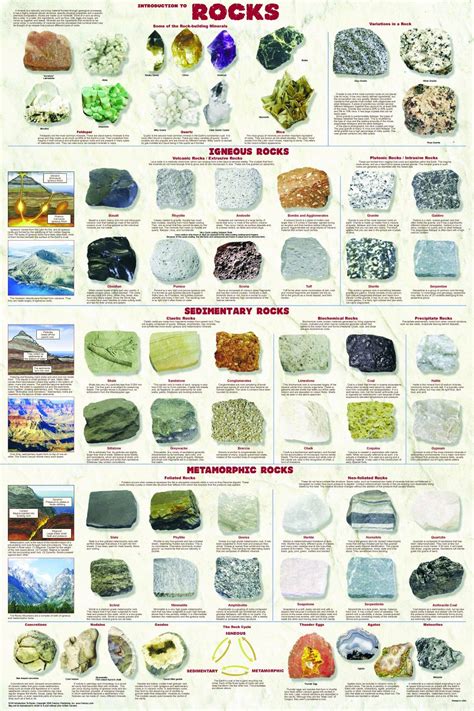 Rock And Mineral Identification Chart With Pictures Pdf