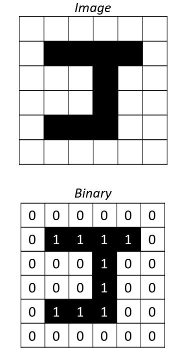 Binary Representation Of Images Teachcomputing