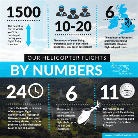 Infographics Central Helicopters