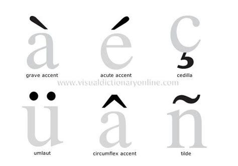 In other words, these codes will not work on a laptop until you have a dedicated numeric. French E Accent Grave | Video Bokep Ngentot