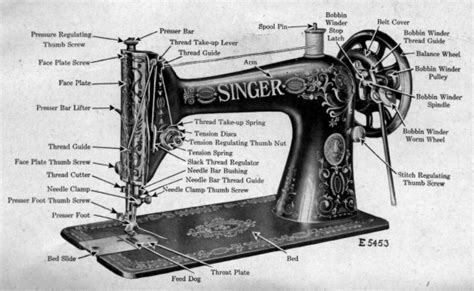 43 Sewing Machine Parts Diagram