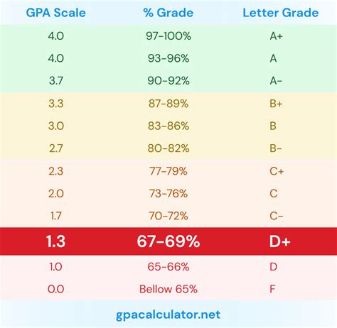 Cost Effective19 Gpa Is Equivalent To 74 Or C Grade New Gcse Grades