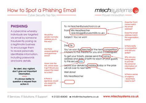 Top Tips For Spotting Phishing Emails Cyber Security