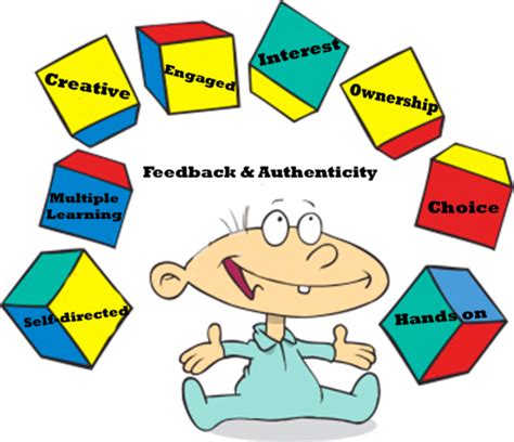 All learning clip art are png format and transparent background. Based clipart - Clipground