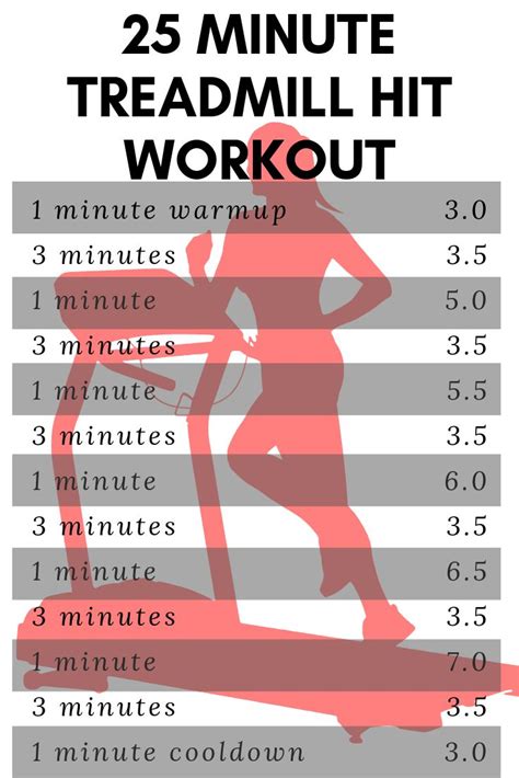 Quick Cardio Workout On Treadmill A Beginner S Guide Cardio Workout