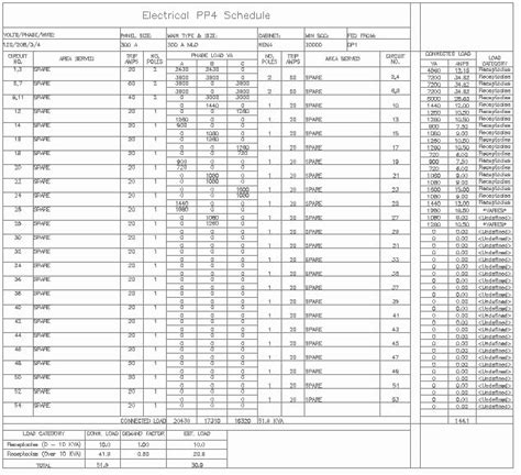 Electrical tools (ms excel spreadsheets). Electrical Panel Schedule Template Excel New About Panel ...