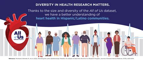 all of us data clarifies what we know about hispanic heart health all of us research program nih