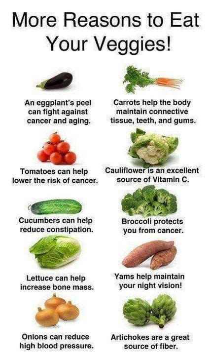 Why You Should Eat Vegetables Your Med Guide