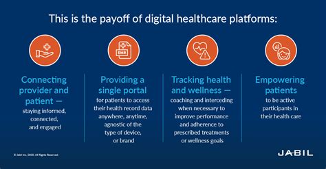 Digital Healthcare Data Where Weve Been And The Future Jabil