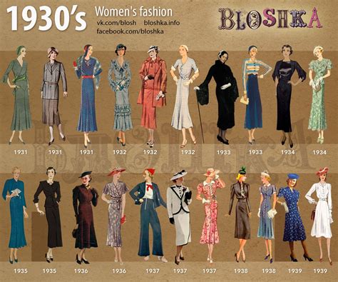 1930s Of Fashion Bloshka Decades Fashion 1930s Fashion 1930s