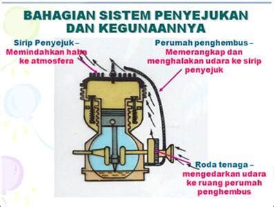 Jun 04, 2014 · sistem penyaman udara. Selami Dunia Enjin: Pengenalan Sistem Penyejukan
