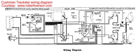 *these wiring diagrams are specific to the fsip control that replaces the oem control. Ez Go Wiring Schematic - Wiring Diagram & Schemas