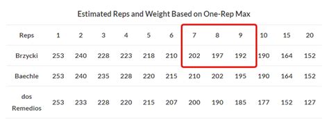 Workout Sets And Reps Chart Eoua Blog