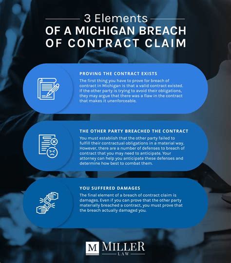 A common case where specific performance is awarded is the sale of land. Michigan Breach of Contract Lawyer | Contract Breach Attorney