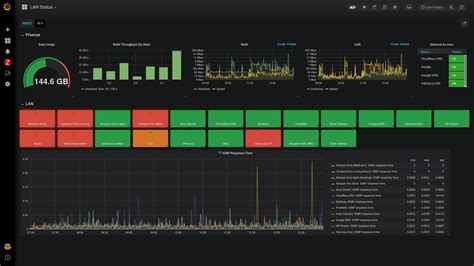 Docker Overview Zabbix Dashboard For Grafana Grafana Labs Images