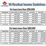 Images of Income Requirements For Va Mortgage
