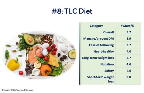 Top 10 Diets For 2020 Us News And World Report Rankings