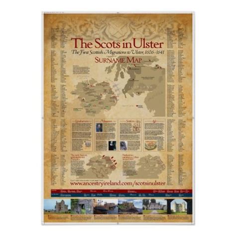 Scottish Surnames In Ulster Poster
