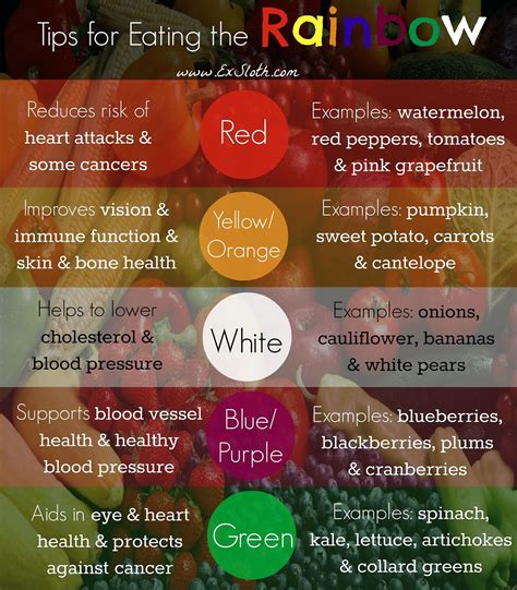 Tips For Eating The Rainbow Eat The Rainbow Rainbow Diet Nutrition