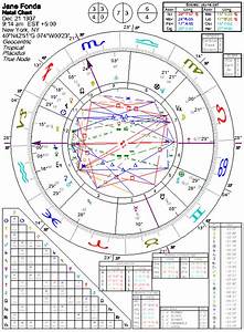 Astrology Of Fonda With Horoscope Chart S Biography And Images