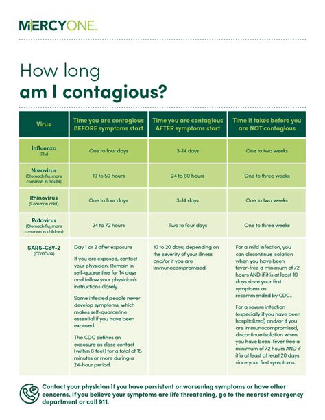 Maybe you would like to learn more about one of these? How Long am I Contagious: COVID-19 vs. Flu vs. Common Cold