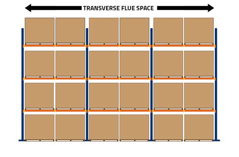 What Are Flue Space Labels Aka Flue Labels For Warehoues Conformance