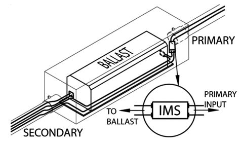 Installationmaintenance Safety Ims National Cathode Corporation