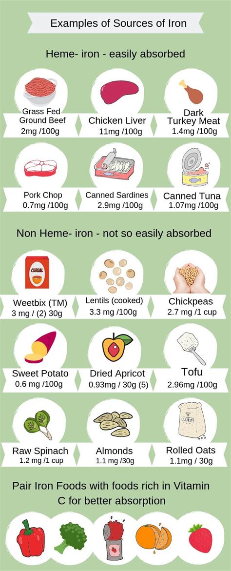 Iron Rich Foods for Kids | Foods with iron, Foods high in ...