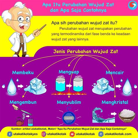 Contoh Perubahan Wujud Benda Dalam Kehidupan Sehari Hari