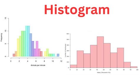 Histogram Types Examples And Making Guide