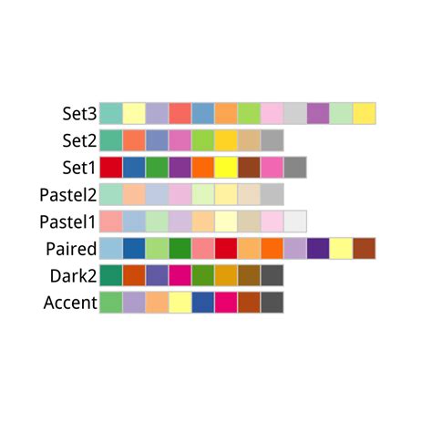 Ggplot Color Brewer Palette Infoupdate Org