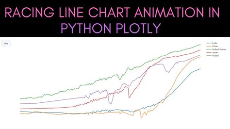 Line Chart Race Python Maeganraphael