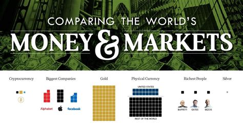 What person has the most money? How Much Money is there in the World? : dataisbeautiful