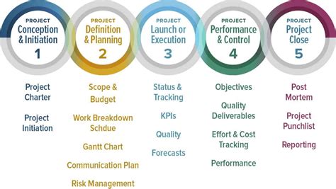 Pmbok Steps In Project Management Image To U