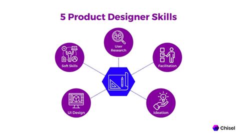 What Is A Product Designer Roles And Goals Chisel