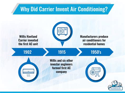 Why Did Carrier Invent Air Conditioning All Temp Co
