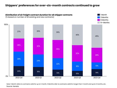AIR CARGO ENTERS 2024 WITH CAUTIOUS OPTIMISM AFTER DECEMBER DEMAND AND