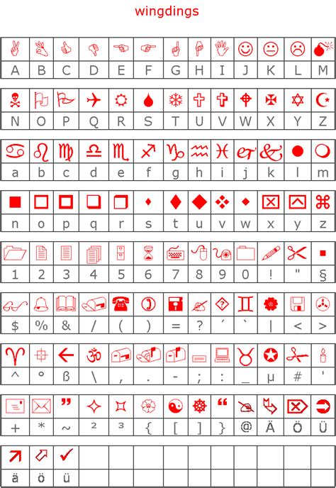Wingdings2 Keyboard Characters Alphabet Code Alphabet Printable Images