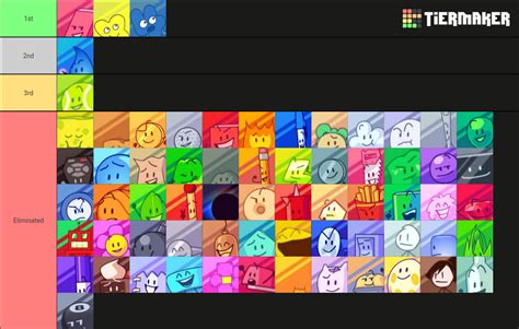 BFB Tier List Community Rankings TierMaker