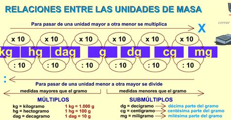 Sistema Metrico Decimal Unidades De Masa El Kilogramo My English