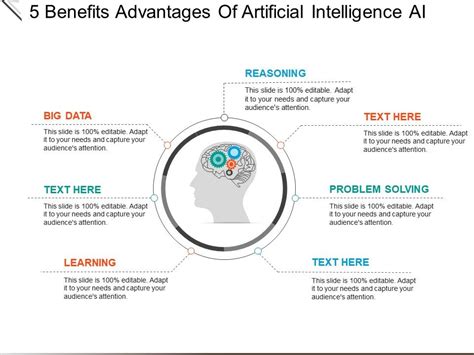 The implementation cost of ai is very high. 7 Benefits Advantages Of Artificial Intelligence Ai ...
