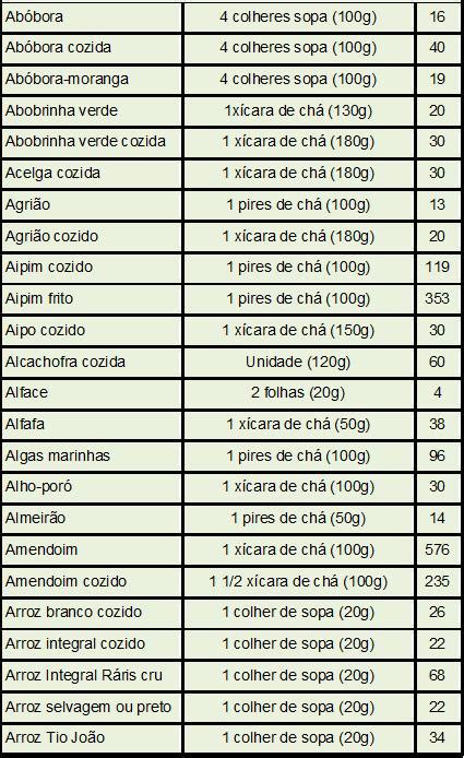Tabela De Alimentos E Suas Calorias Completa