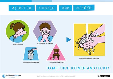 Ein wichtiges element ist die. Wie kann man sich vorm Coronavirus schützen? - PRIMATON