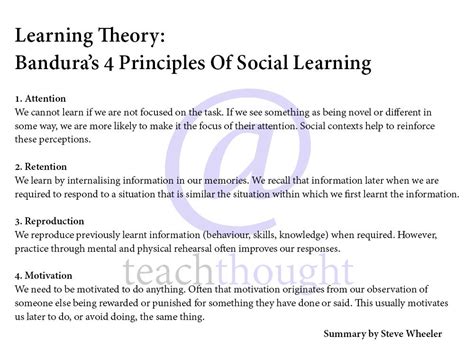 Conclusion Of Bandura Social Learning Theory