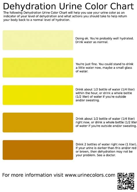 What Your Urine Color Tells About Your Health Color Of Urine Cloudy